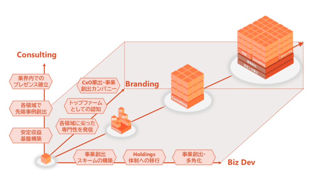 クオンティア、2035年見据え中長期経営方針 「コンサル強化・多角化・ブランド確立」を3本柱に