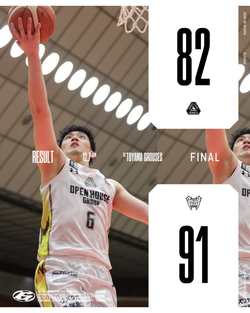 群馬クレインサンダーズ、富山に惜敗 藤井21得点も接戦で届かず