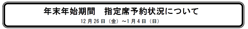 JR九州、年末年始(12/26~1/4)の指定席を69.7万席用意 予約は前年比96.0%