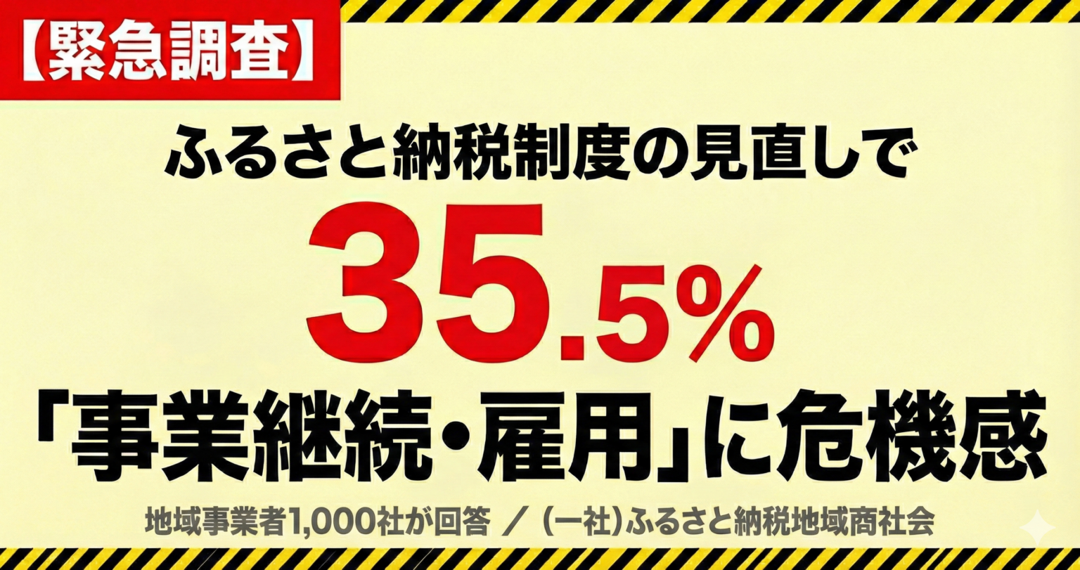 ふるさと納税見直し案に返礼品事業者1000社が警戒、35.5%が事業縮小・廃業懸念