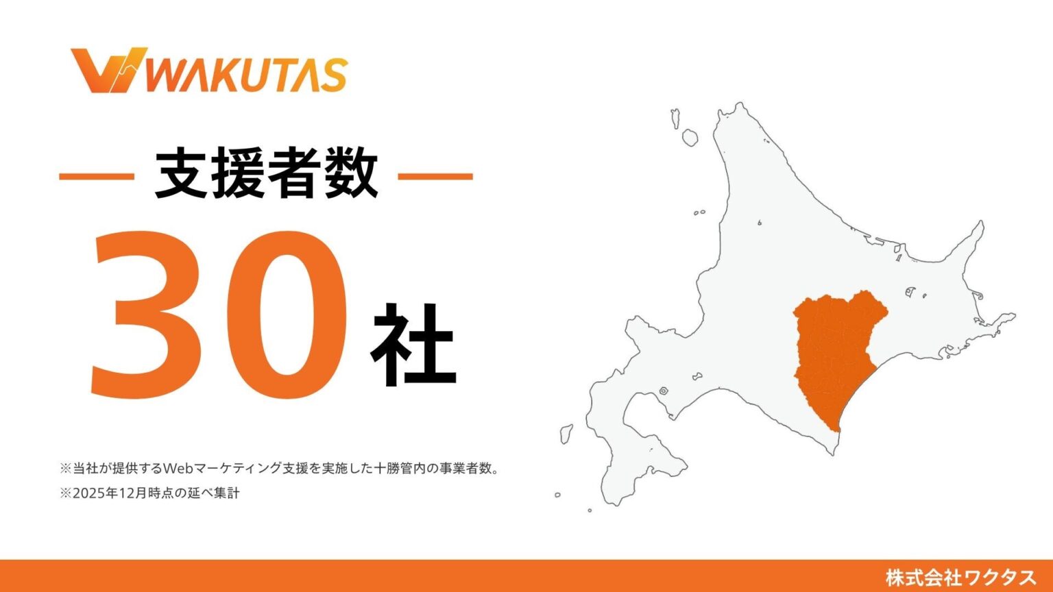 ワクタス、十勝のWebマーケ支援が延べ30社超 更新率81%で伴走型を強化