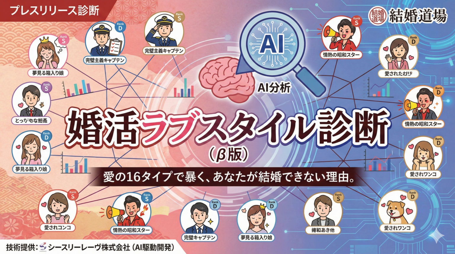 結婚道場、「愛の16タイプ」で婚活傾向を分析する無料WEB診断β版を公開 所要約3分