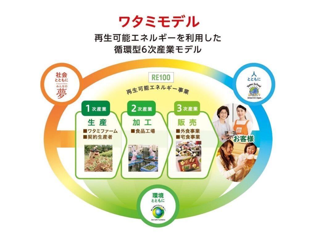 ワタミ、エコプロ2025に出展 食品リサイクル「Reエッグ」試食やクイズで循環型モデルを体験