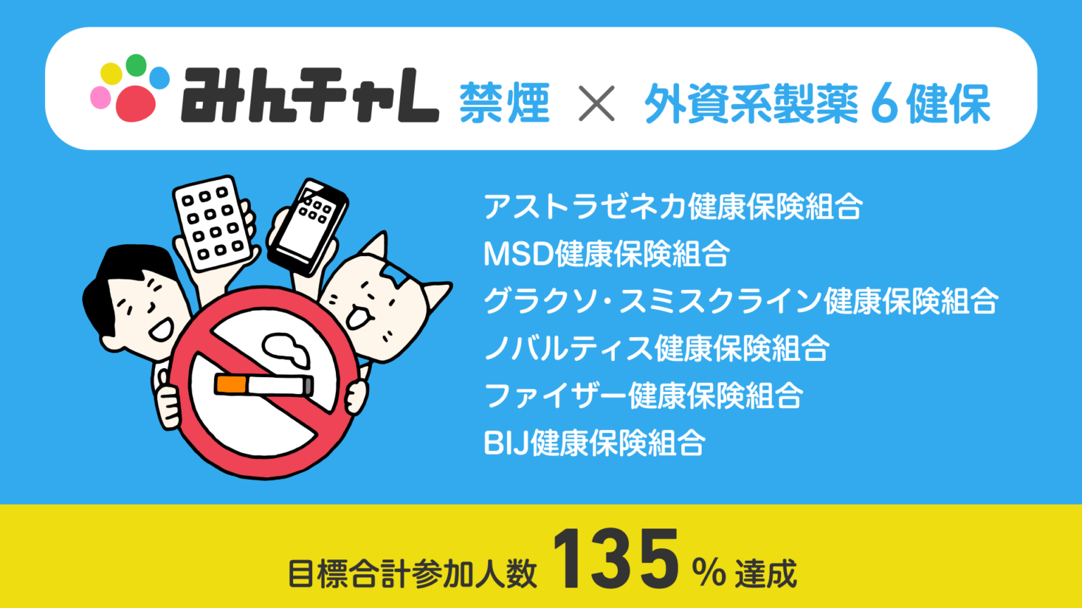 外資系製薬6健保の合同禁煙、参加122人で目標の135%達成 担当者連携が参加率押し上げ