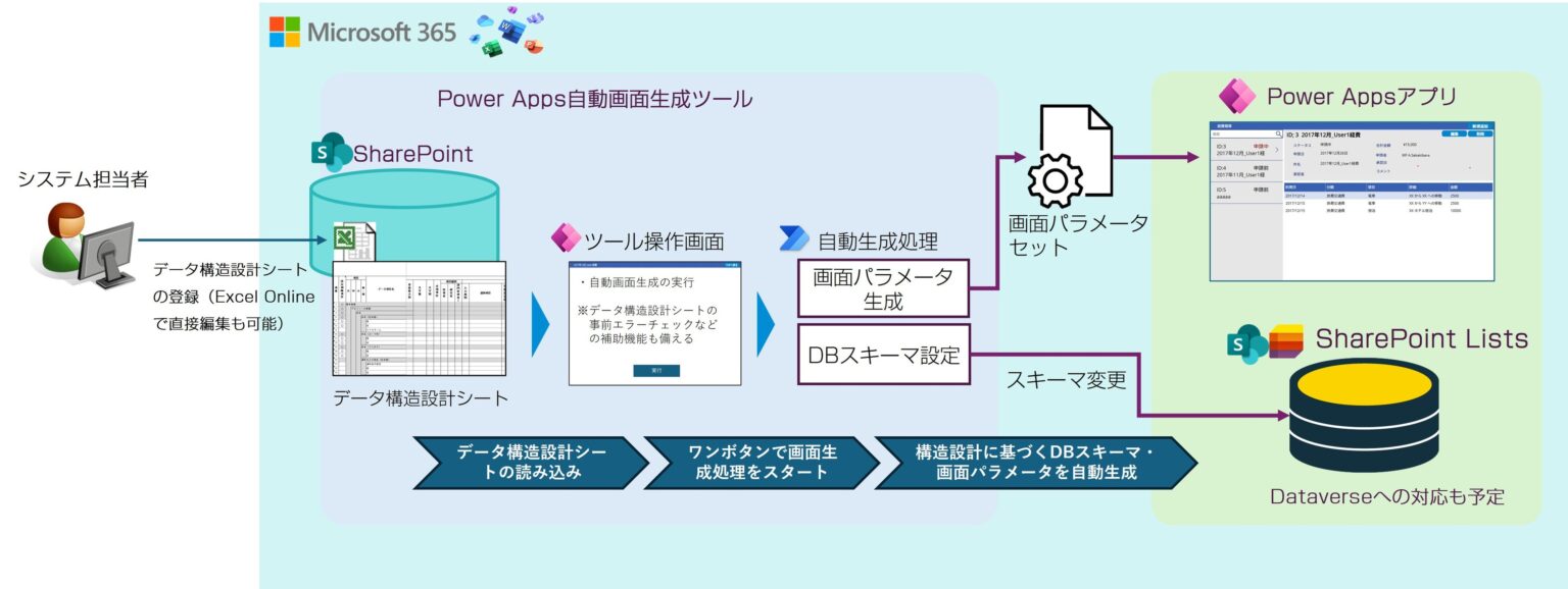 Excel設計書からPower Apps画面を自動生成、メディアフュージョンが2026年3月提供へ