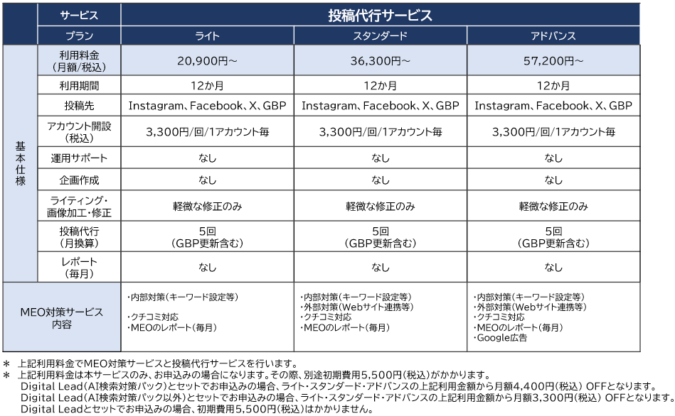 NTTタウンページが中小企業向けSNS運用代行を開始 AI検索対策もワンストップ支援