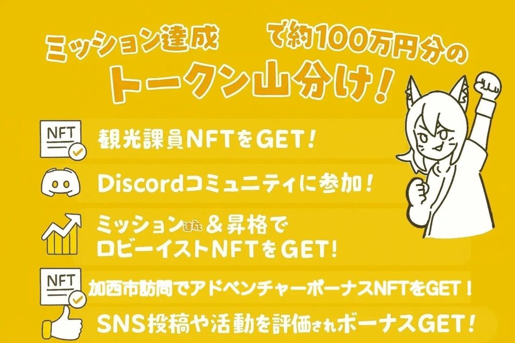 加西市の「観光ハックDAO」、第1回タスクを完了 報酬5,000CNP配布し第2回募集へ