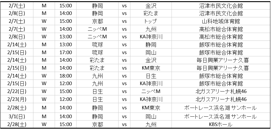 Tリーグ、2025-26シーズン無料招待約8,000人へ 第5回は2月の16試合を募集開始