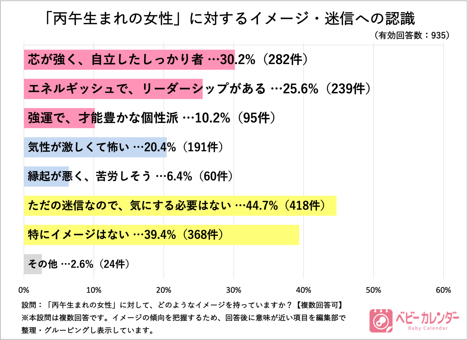 2025年出生数は約66.8万人見通し、丙午控えでも「産み控えは起きにくい」調査