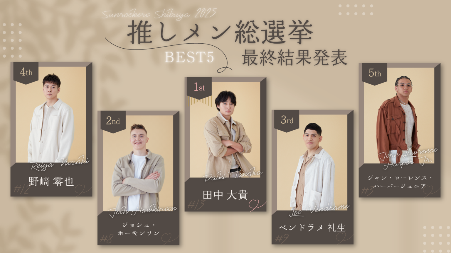 サンロッカーズ渋谷「推しメン総選挙」田中大貴が1位、CanCamと初タイアップ