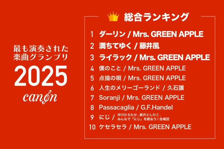 電子楽譜カノン年間ランキング2025、最多演奏はMrs. GREEN APPLE「ダーリン」
