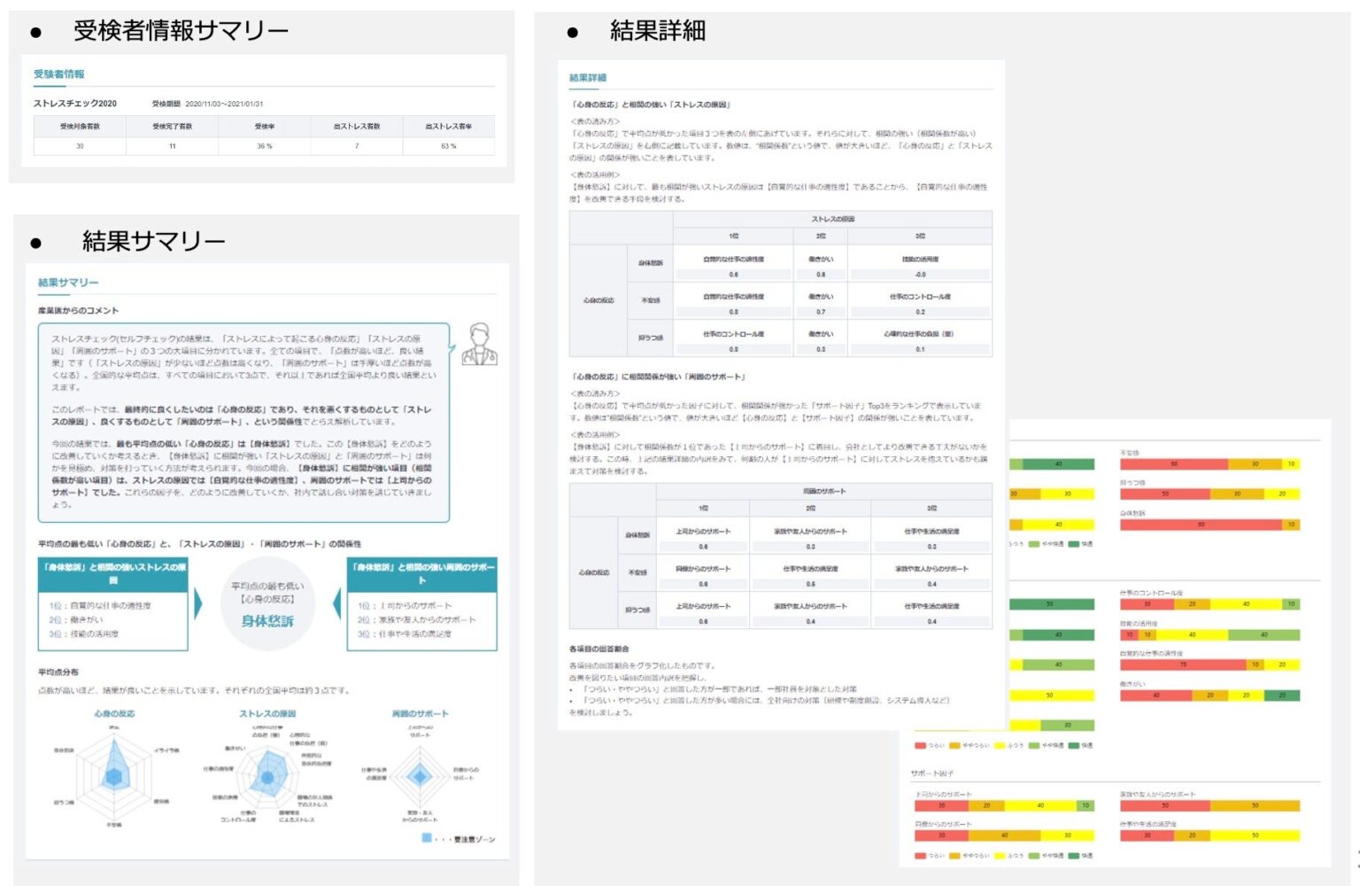 従業員100人未満向け無料ストレスチェック「ADVANTAGE first call」開始、法改正見据え