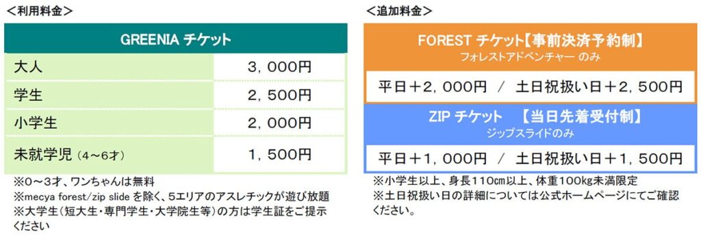 六甲山アスレチックパーク「GREENIA」、2026年は3月20日から11月15日まで営業