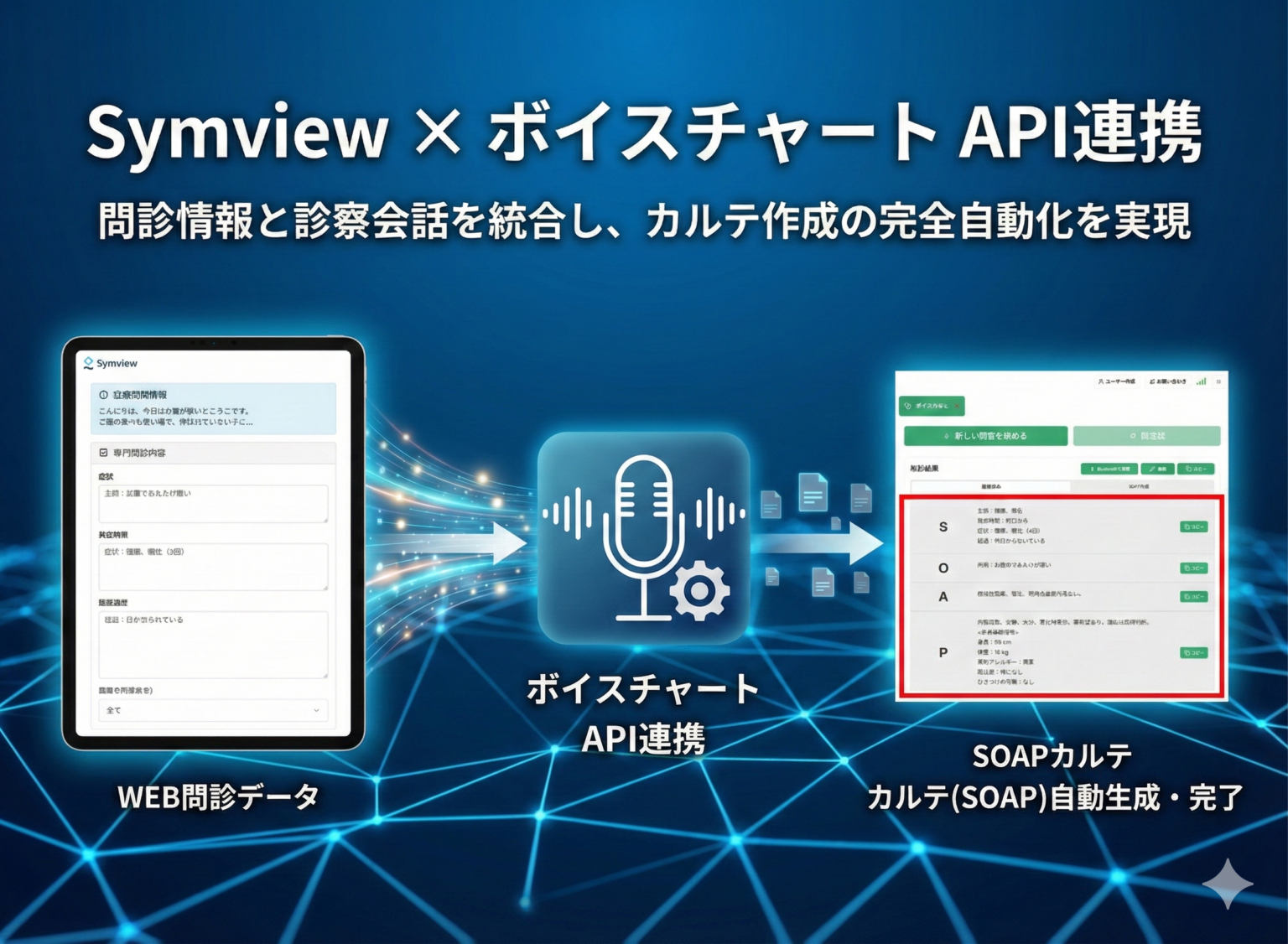 WEB問診「Symview」とAIカルテ「ボイスチャート」が連携、カルテ作成を自動化