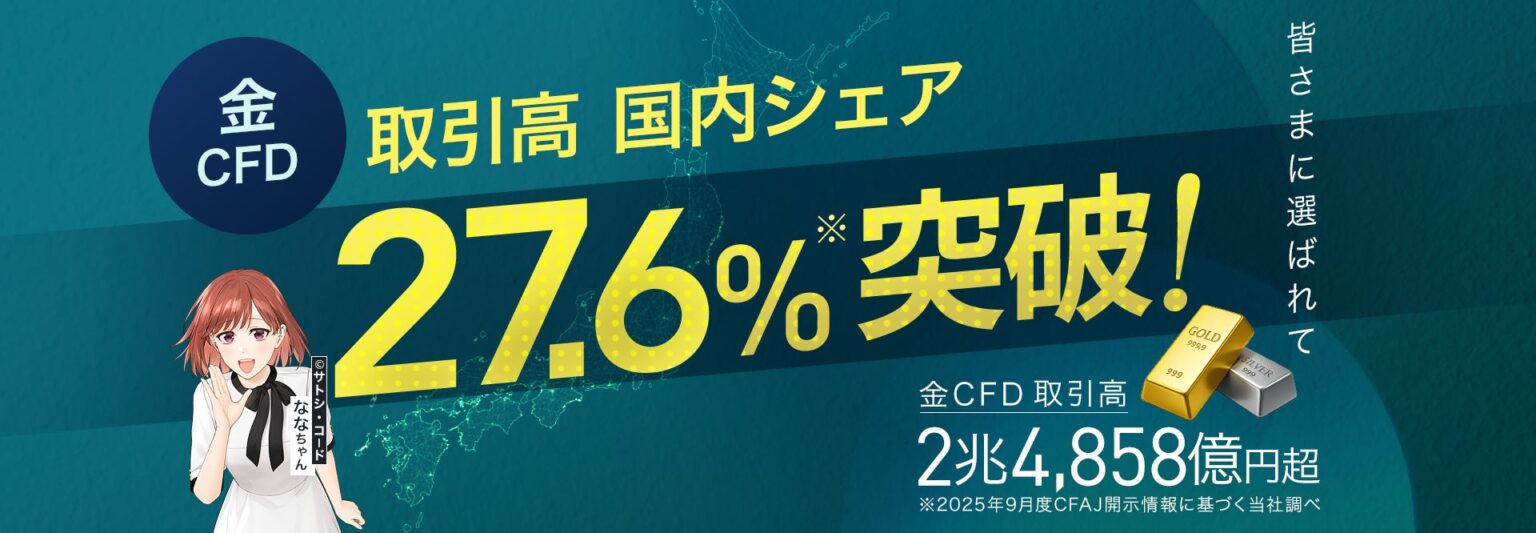 FXTF、金/米ドルCFDで業界シェア27.6% 2025年9月の取引金額2兆4,858億円