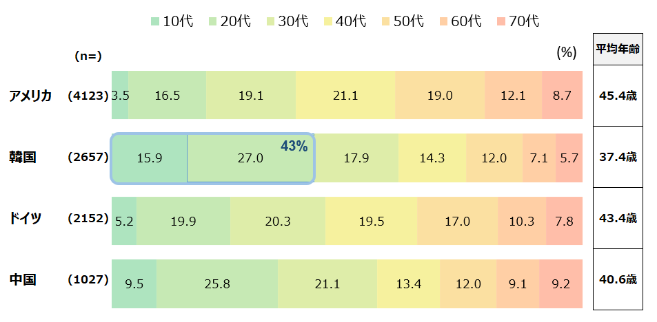 健康食品・サプリ市場、2025年度は1兆1,763億円に縮小 若年層で韓国発商品の人気鮮明
