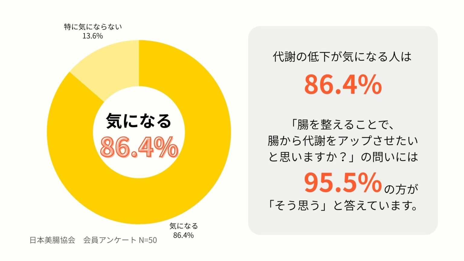 「冬でも太りにくい体はつくれる」 日本美腸協会が腸と代謝テーマに170人規模セミナー