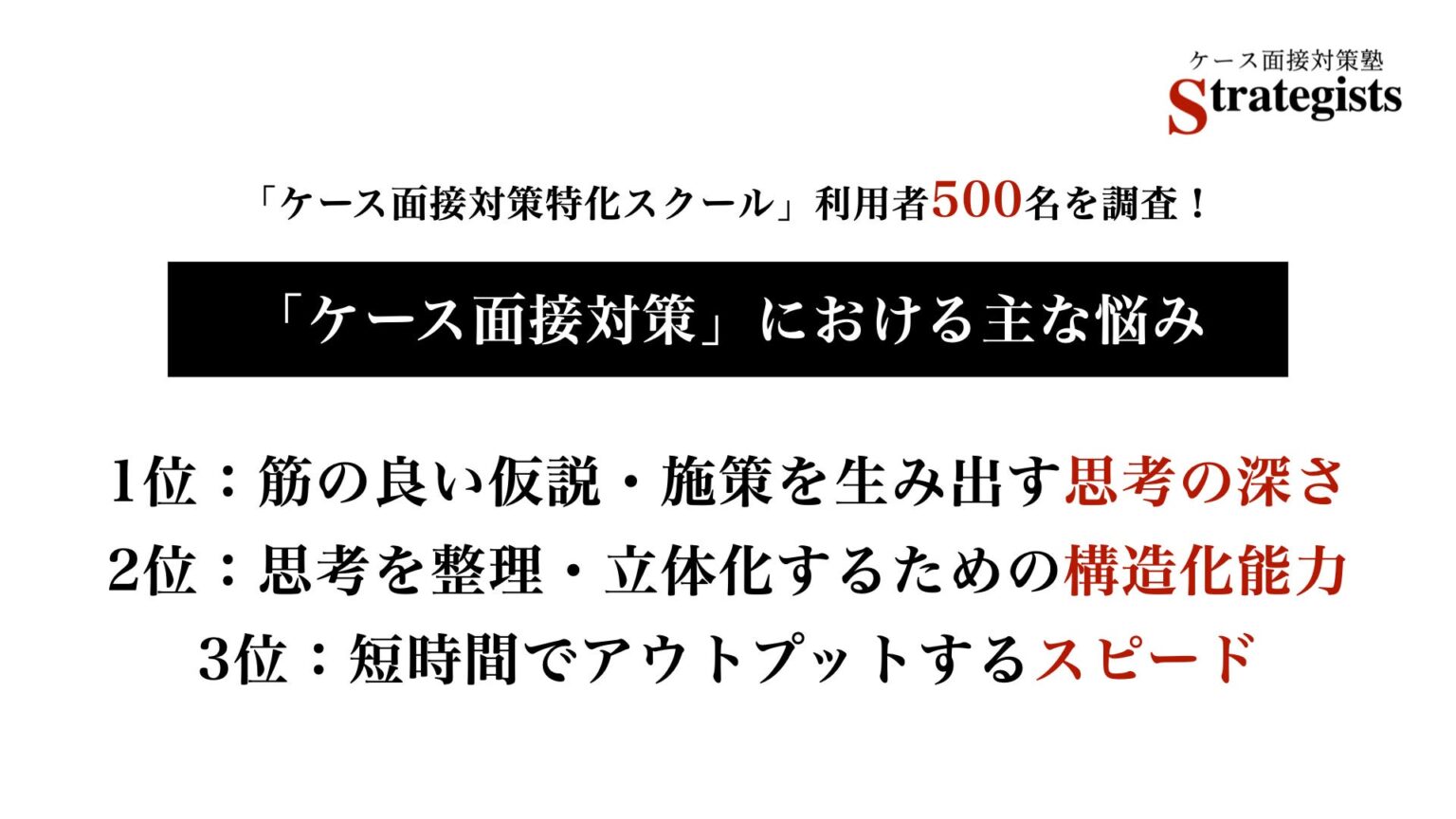 戦略コンサル志望者のケース面接、最大の壁は「仮説の質」 500名超の相談データで判明