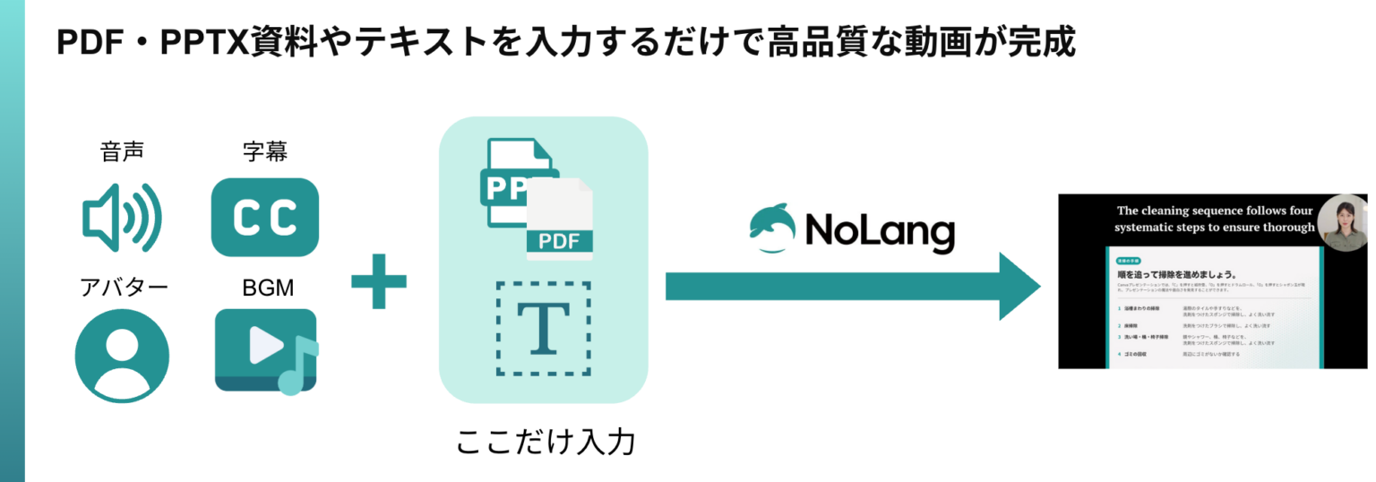 動画生成AI「NoLang」、日本語動画をワンクリックで18言語化 訪日客向け案内を即時作成