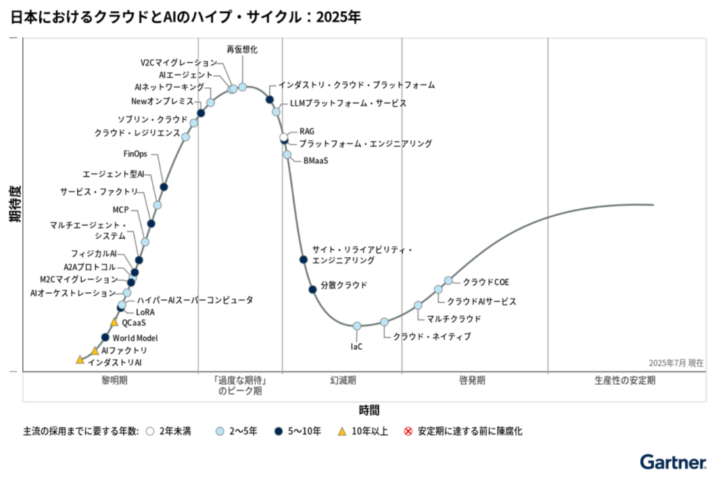 AIがアプリ同士を自律連携 カスタマークラウドが「A2App2App」構造を提唱