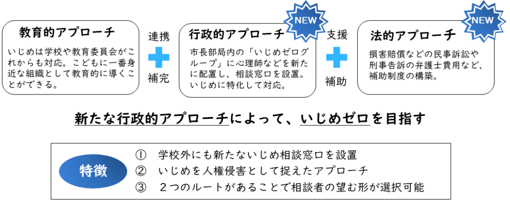 河内長野市、いじめ対応を市長部局でも強化 2026年4月に専門職の相談窓口新設へ