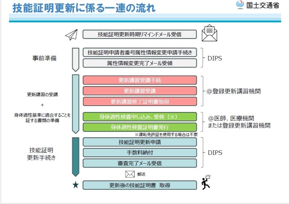 ドローン国家資格の更新講習、AUTCが全国対応で開始 受講料1万1000円