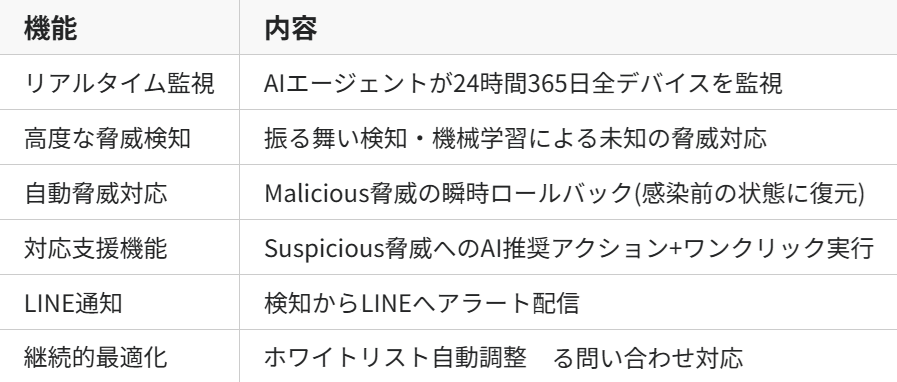 月額330円の個人向けMDRを先着100人で受付 サイバーセキュリティ総研、SentinelOne×LINEで脅威を1分以内通知