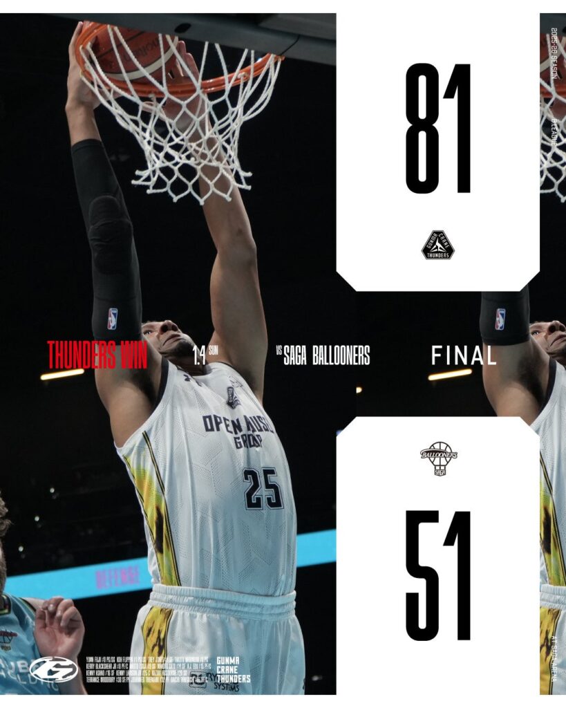 群馬クレインサンダーズが佐賀に勝利 ウッドベリー26得点、守備修正が奏功(B.LEAGUE 1/4)