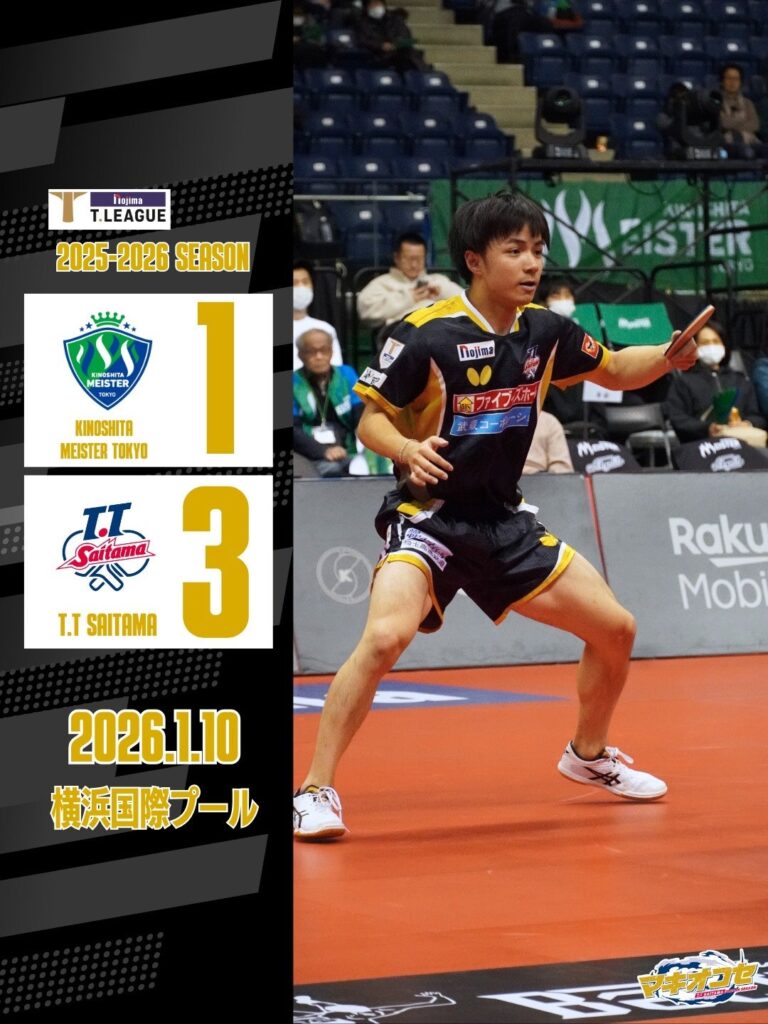 T.T彩たま、KM東京に3-1勝利 アウェイ5戦ぶり白星で雪辱(Tリーグ第19戦)