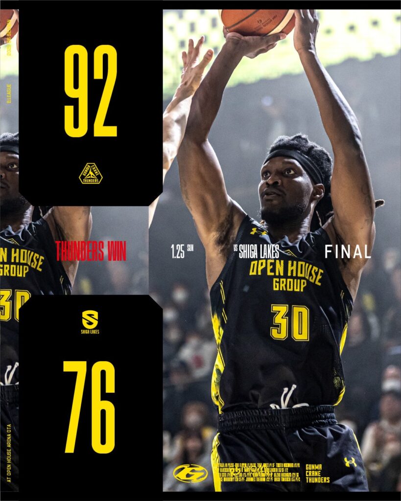 群馬クレインサンダーズ、滋賀戦の試合後データとコメント公開 トレイ・ジョーンズ22得点