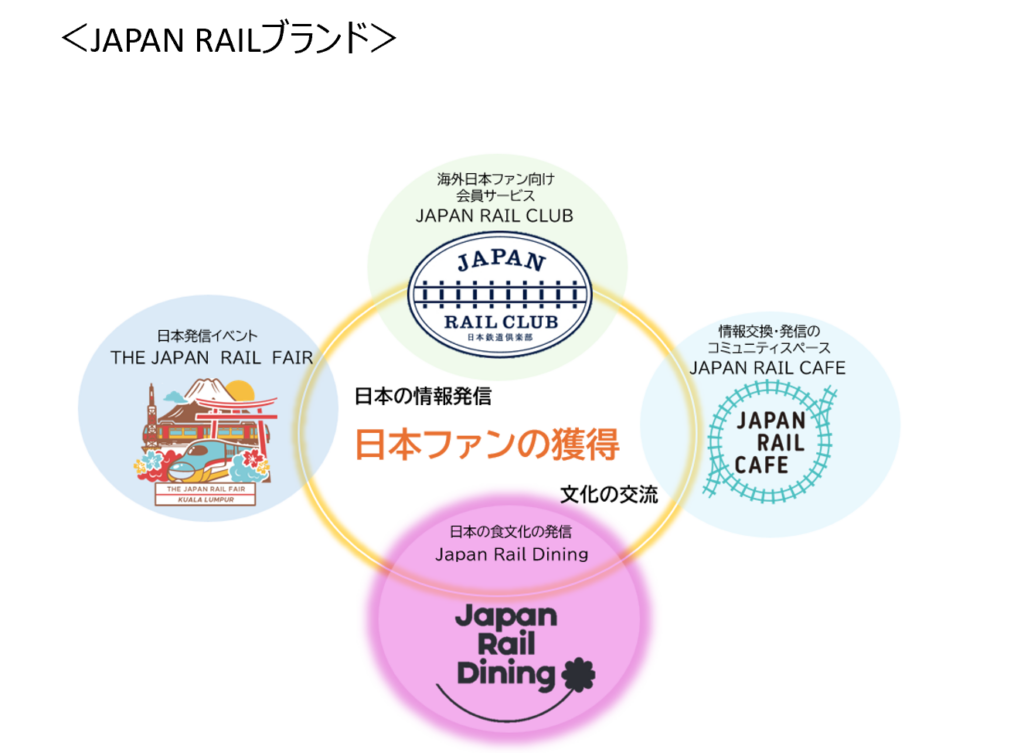 JR東日本、クアラルンプールの飲食フロアを2026年1月「Japan Rail Dining」に刷新 18店舗集積と初の現地フェア開催
