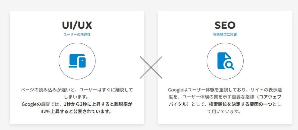 シュワット、Web表示速度改善サービスを開始 最短3万円からSEO・CVR向上を支援