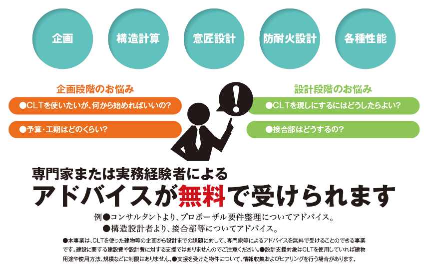 CLT建築の企画・設計の悩みを無料で相談 日本CLT協会が平日受付、第3期は2026年2月27日まで