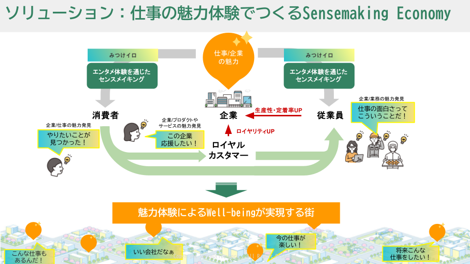 SenseDrive、横浜の共創プログラムMEBUKU第2期に採択 企業の「仕事体験」をコンテンツ化