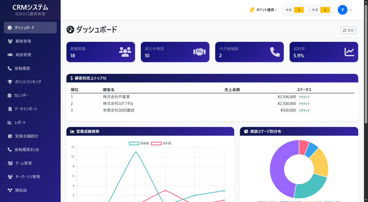AI営業支援CRM「ProSales」、実務利用できる無料フリープラン活用を提案