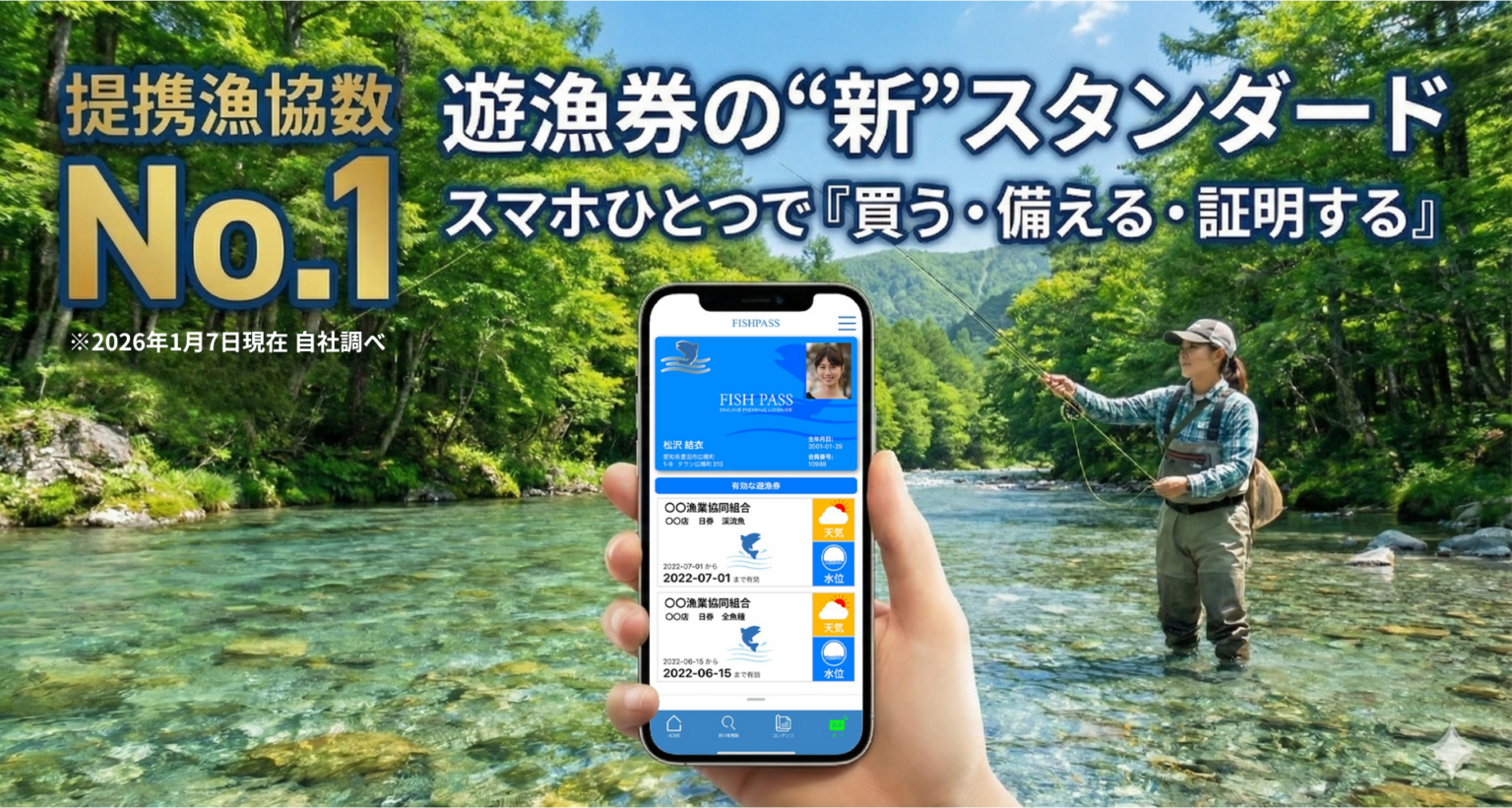 フィッシュパス、遊漁券をスマホで「購入・保険・証明」一体化 認知71.2%調査も公表