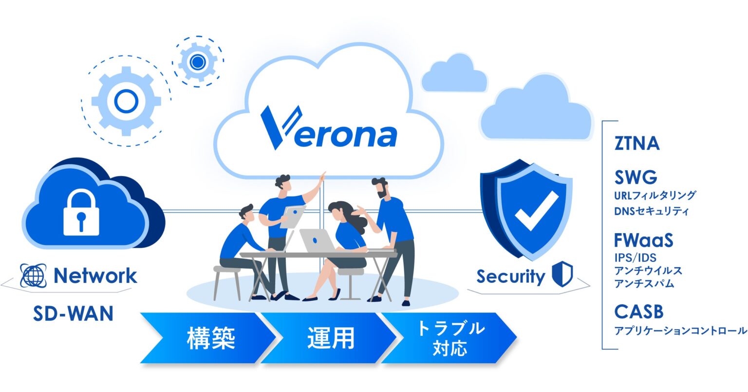 網屋、モリタ東京製作所にフルマネージドSASE「Verona」提供 少人数でも継続できる安全なネットワーク運用へ