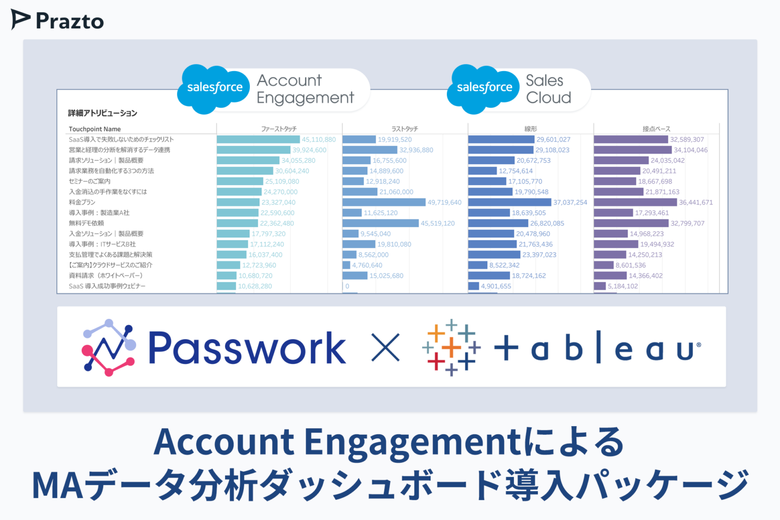 Prazto、Account Engagement×Sales CloudをTableauで統合分析する導入パッケージ 初期30万円で最短1カ月