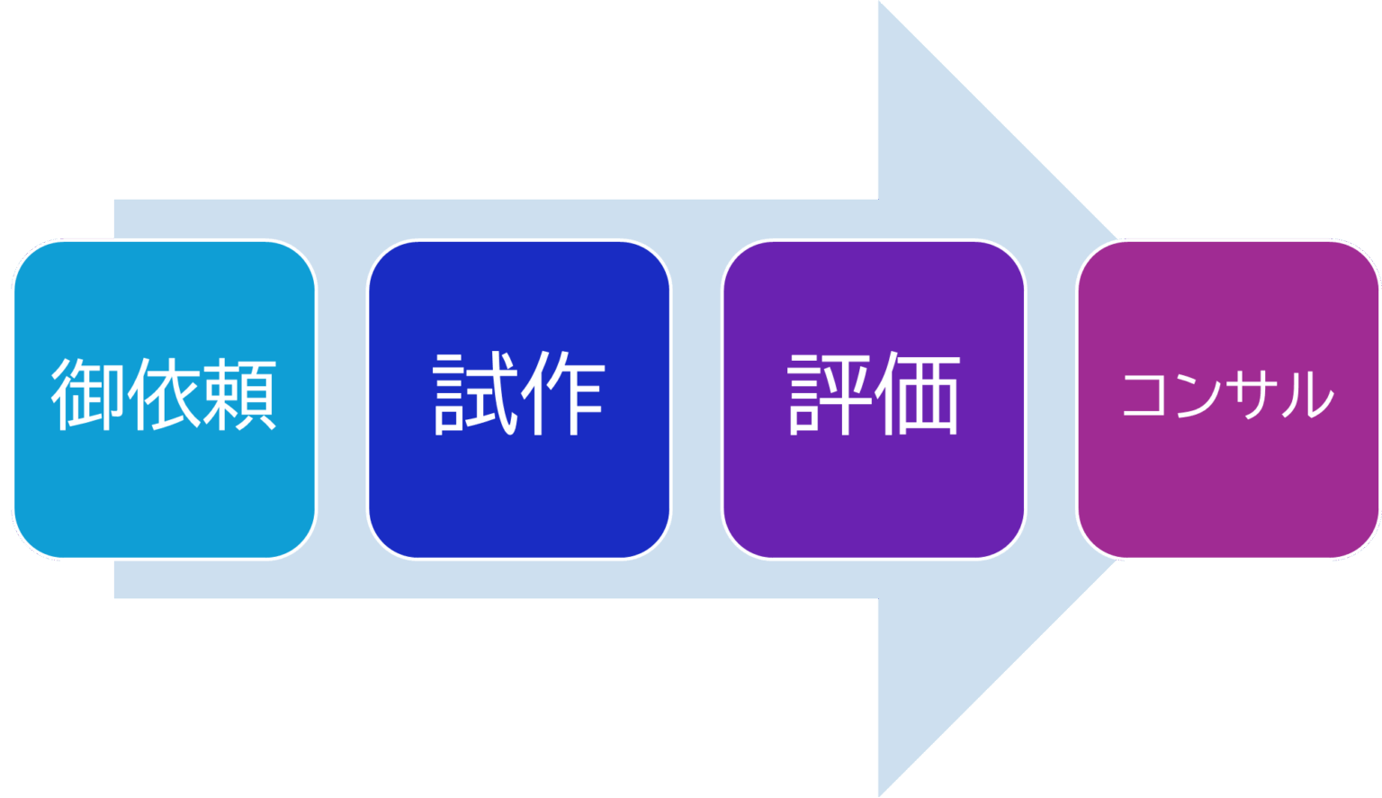ケミトックス、LiB試作から安全・性能評価まで一貫支援するサービス開始