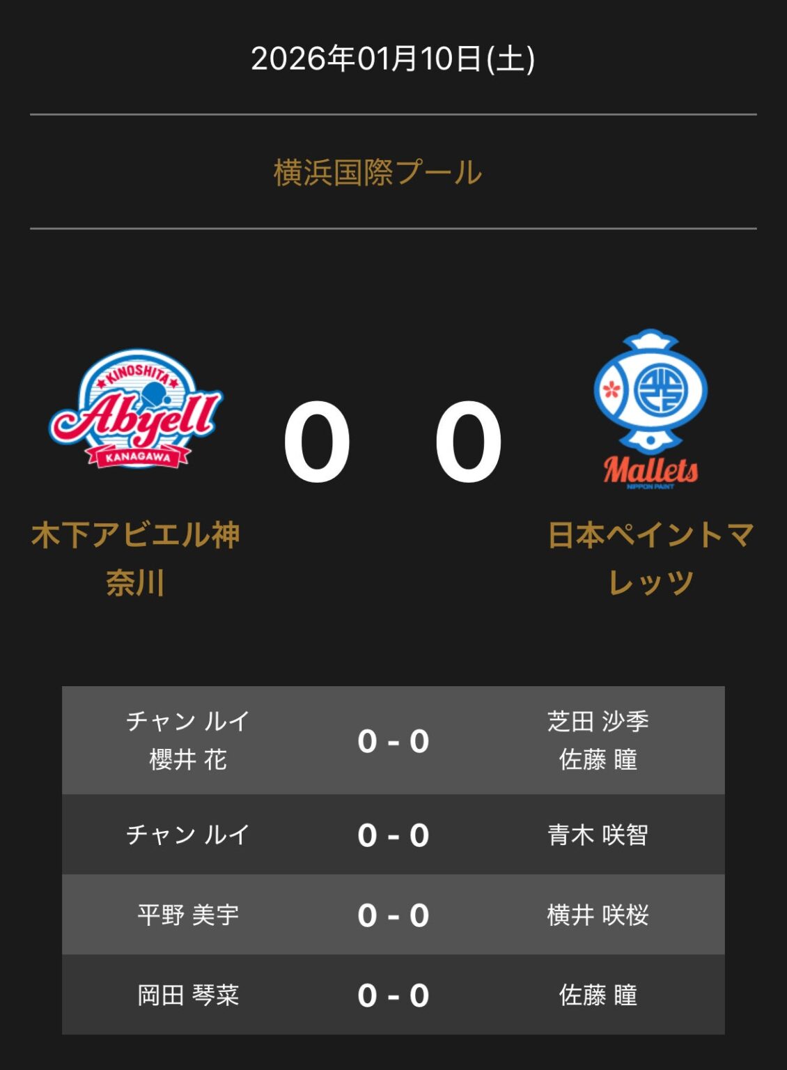 Tリーグ女子、1月10日「木下アビエル神奈川vs日本ペイントマレッツ」対戦オーダー決定
