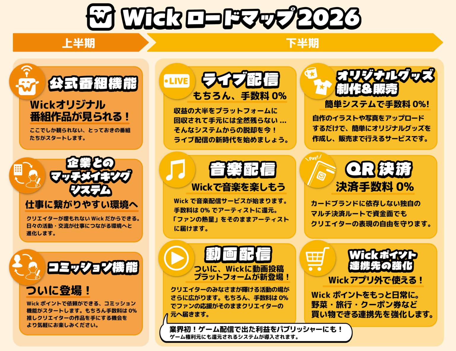 Wick、ユーザー70万人に到達 2026年までにコミッション機能など20の新機能