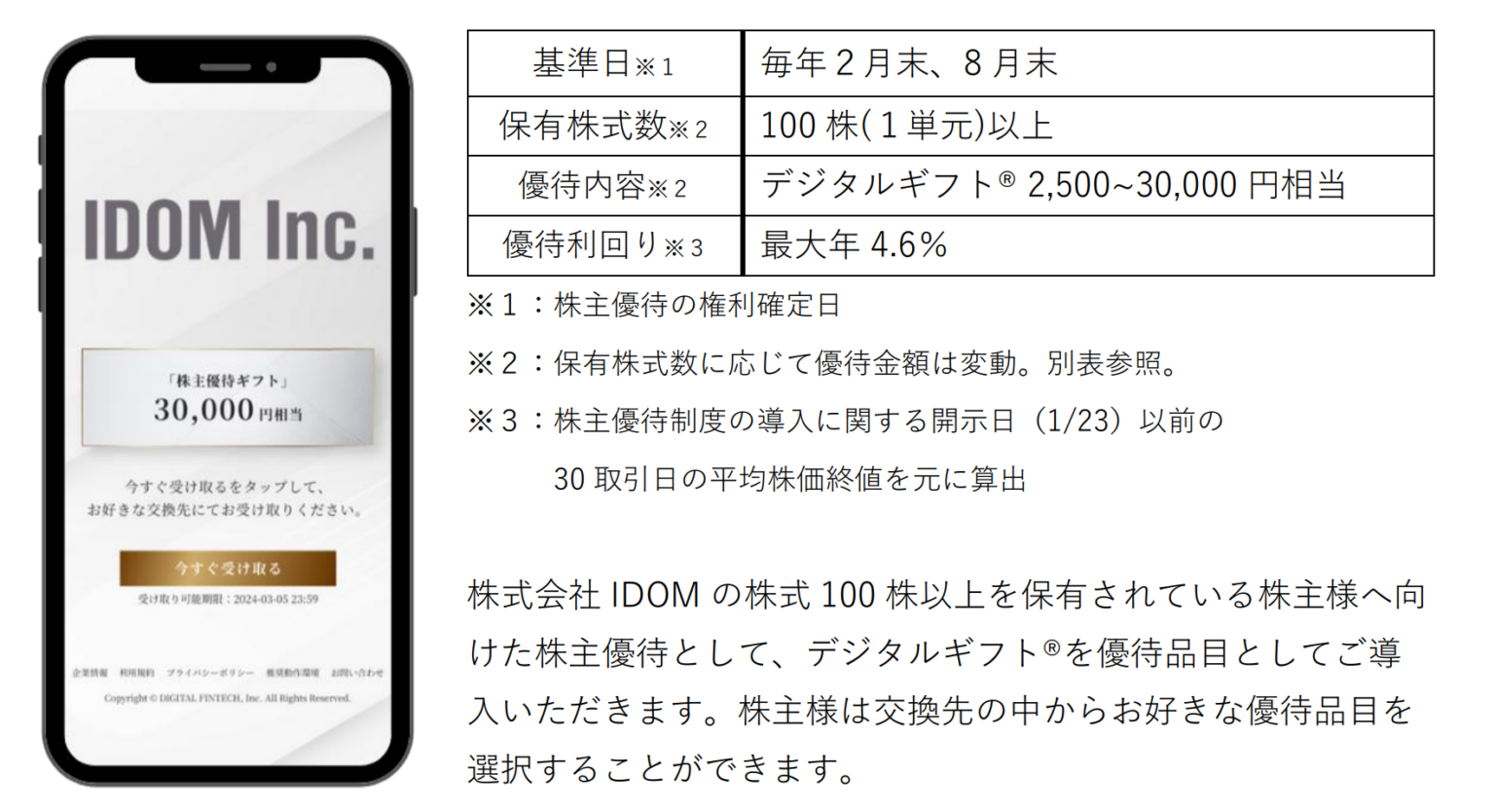 IDOMの株主優待に「デジタルギフト」採用、100株以上が対象に