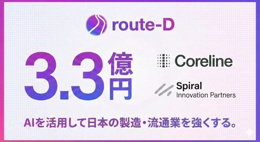 route-D、製造・流通向け生成AIプロダクト強化へ3.3億円調達