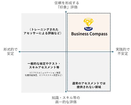新人研修で「印象」を可視化、iCrosが実践型フィードバック『Business Compass』提供開始