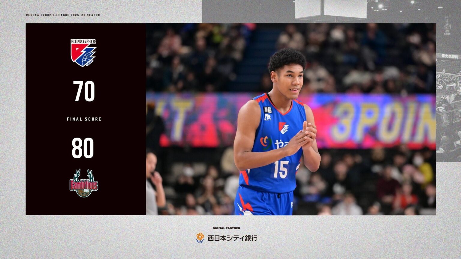 福岡、奈良に70-80で敗戦 後半追い上げ及ばず