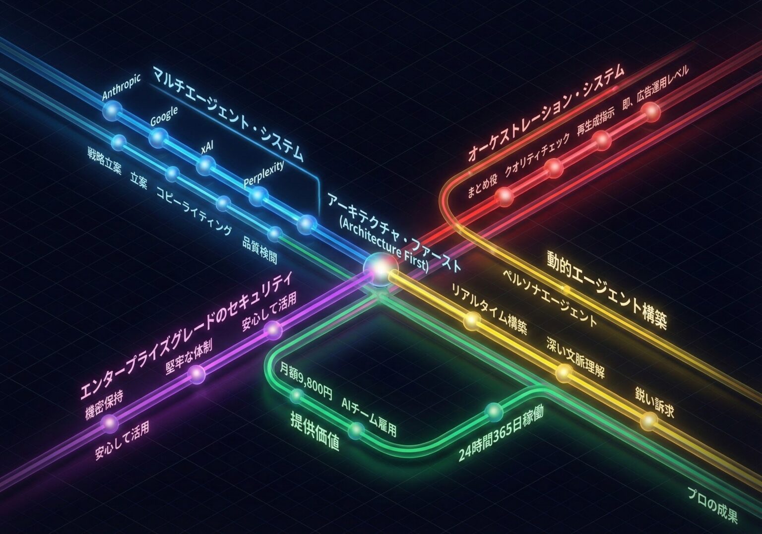 広告AI「NovaSphere」がβ2へ刷新、マルチエージェント化で月額9,800円