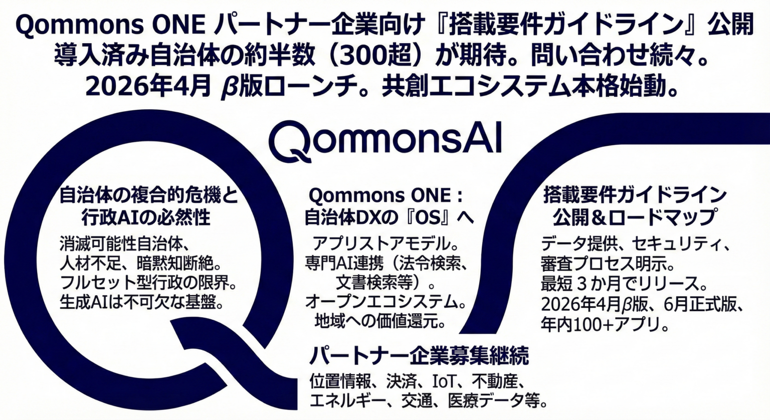 行政向け生成AI「QommonsAI」上のアプリストア「Qommons ONE」、パートナー向け搭載要件を公開