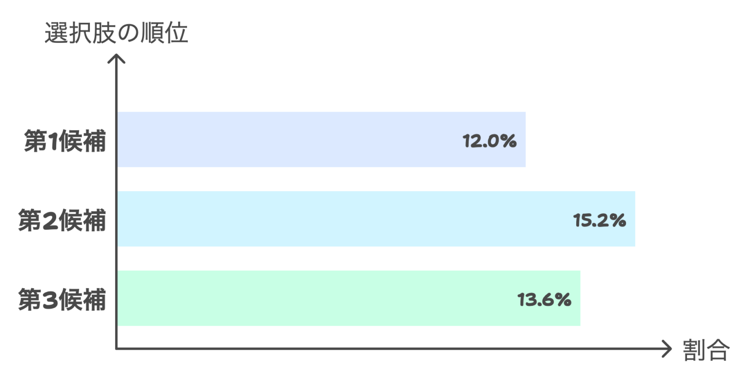 巻き爪研究所、2026年2月に六本木・東武練馬・光が丘へ3拠点新設へ 相談先選び「第一候補」は12%