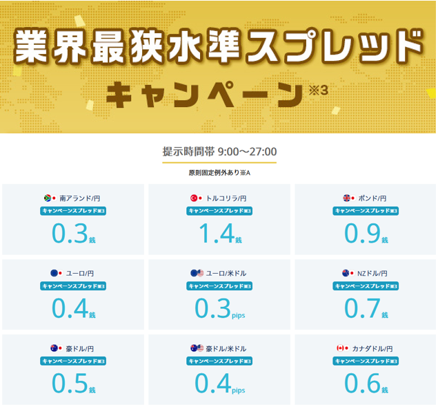 外為どっとコム、店頭FXで9通貨ペアのスプレッド縮小 南アランド/円は0.3銭(原則固定)