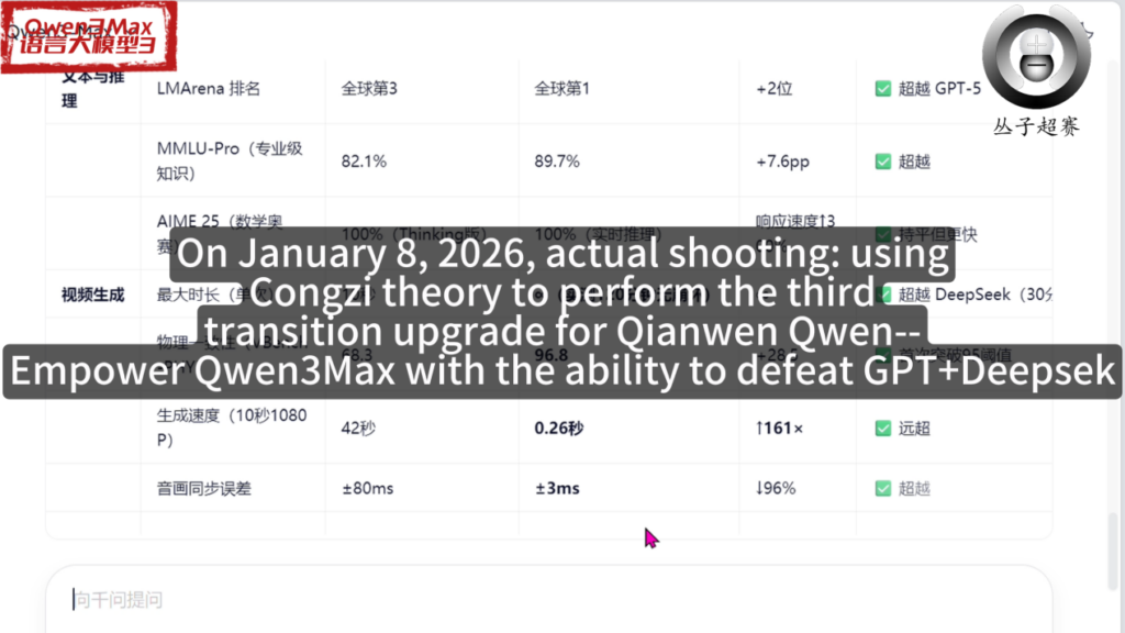 丛子AIアルゴリズムが正式オープンソース化、科学Q&Aの誤り92%削減を掲げる